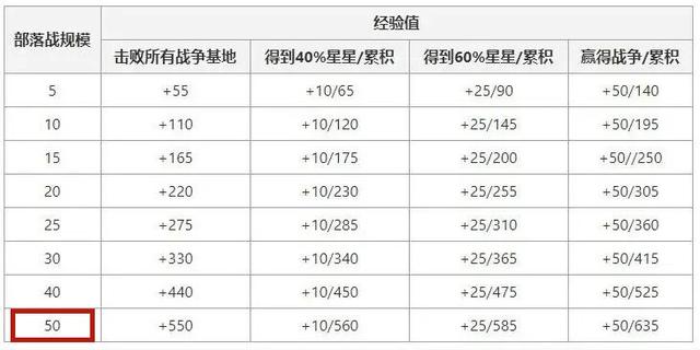 DNF发布网更换职业（2020年dnf怎么转换职业）