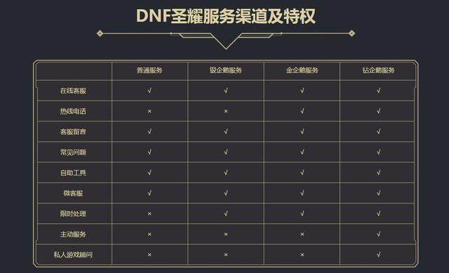 DNF发布网深渊（DNF发布网深渊是什么意思）