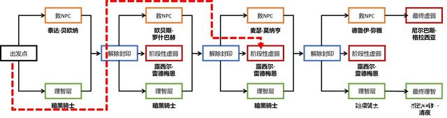 DNF发布网最新魔改私服公益服（DNF发